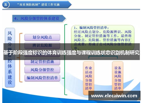 基于阶段强度标识的体育训练强度与课程训练状态识别机制研究